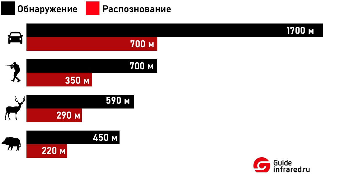 дальность Гайд TS425