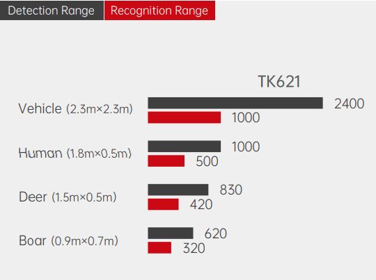 фото GUIDE TK621
