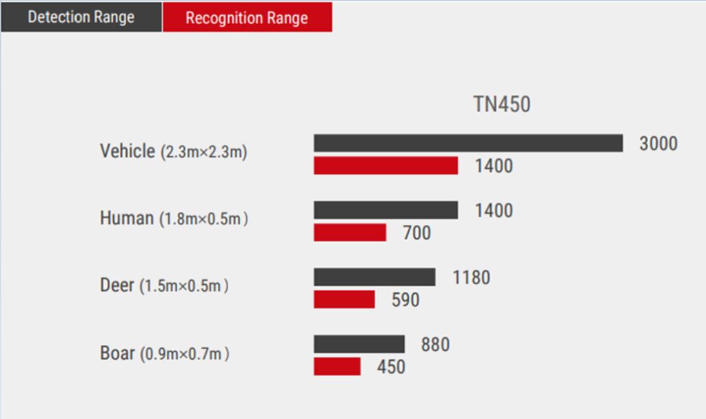 фото Guide TN450