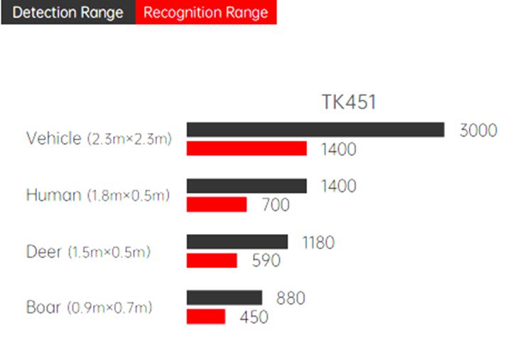 фото GUIDE TK451